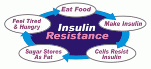 rezistenta la insulina - ovarul polichistic - life balance - emese magdas
